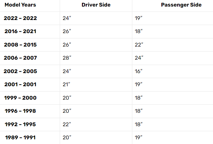 Guide of choosing the best Honda Civic windshield wipers and how to